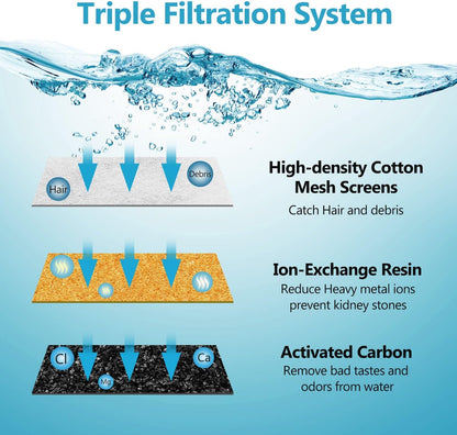 Cat Water Fountain Filters, Replacement Carbon, Resin Filters for D30 67Oz/2L Automatic Pet Fountain Cat Water Fountain Dog Water Dispenser, 4 Filtration System(6Pcs 67Oz/2L Filters)