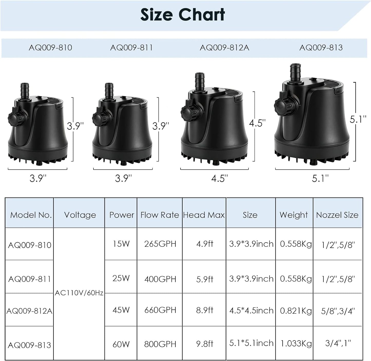 265-800 GPH Submersible Aquarium Water Pump with Adjustable Switch, Water Removal and Drainage Sump Cleaning Pump with 2 Nozzles for Pond, Fish Tanks, Hydroponics, Backyard (60W 800GPH)