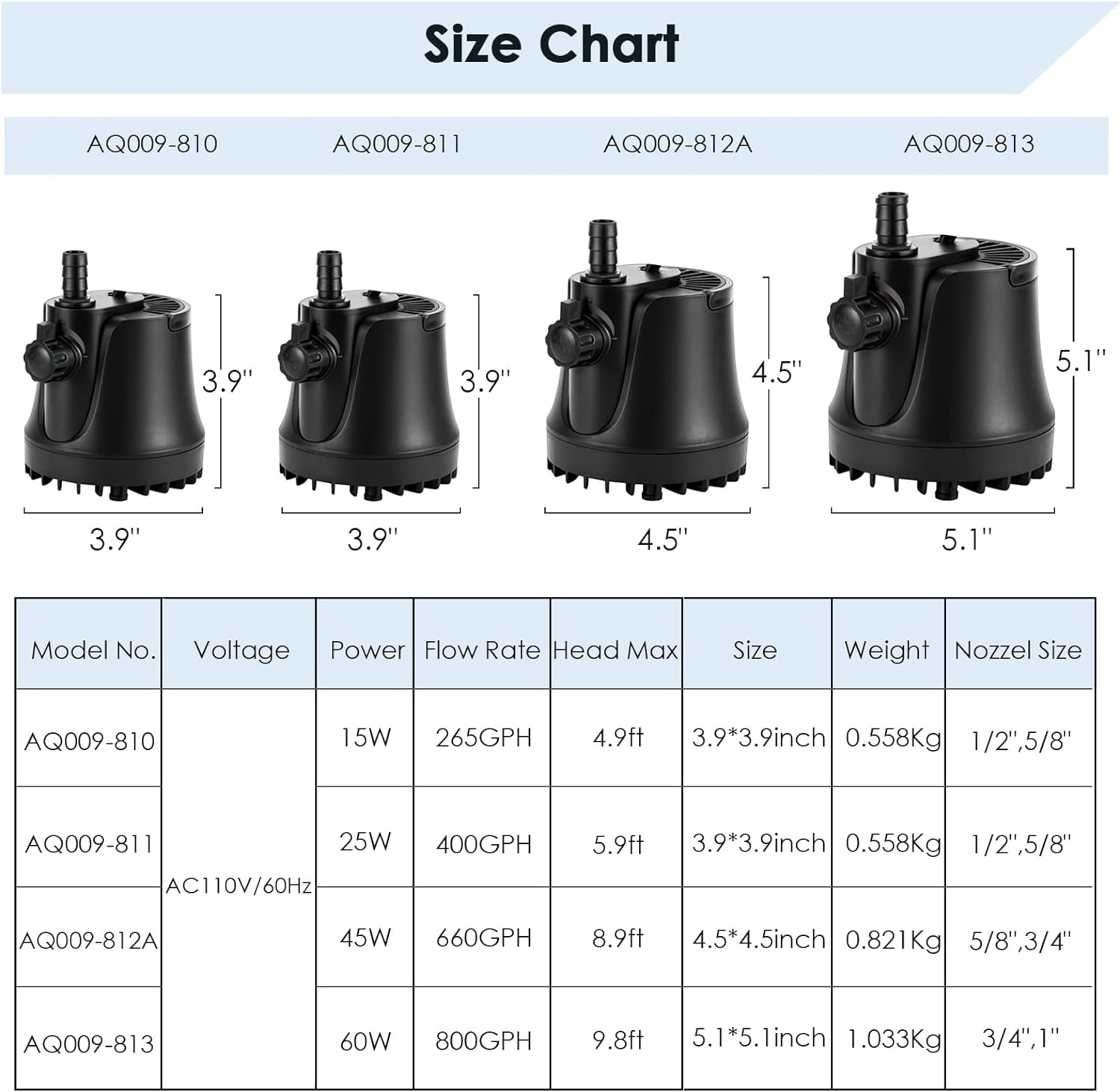 265-800 GPH Submersible Aquarium Water Pump with Adjustable Switch, Water Removal and Drainage Sump Cleaning Pump with 2 Nozzles for Pond, Fish Tanks, Hydroponics, Backyard (60W 800GPH)