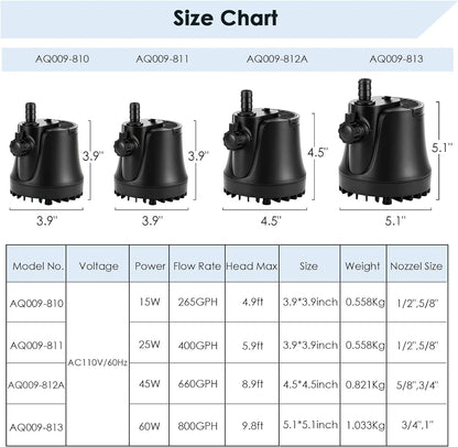 265-800 GPH Submersible Aquarium Water Pump with Adjustable Switch, Water Removal and Drainage Sump Cleaning Pump with 2 Nozzles for Pond, Fish Tanks, Hydroponics, Backyard (60W 800GPH)