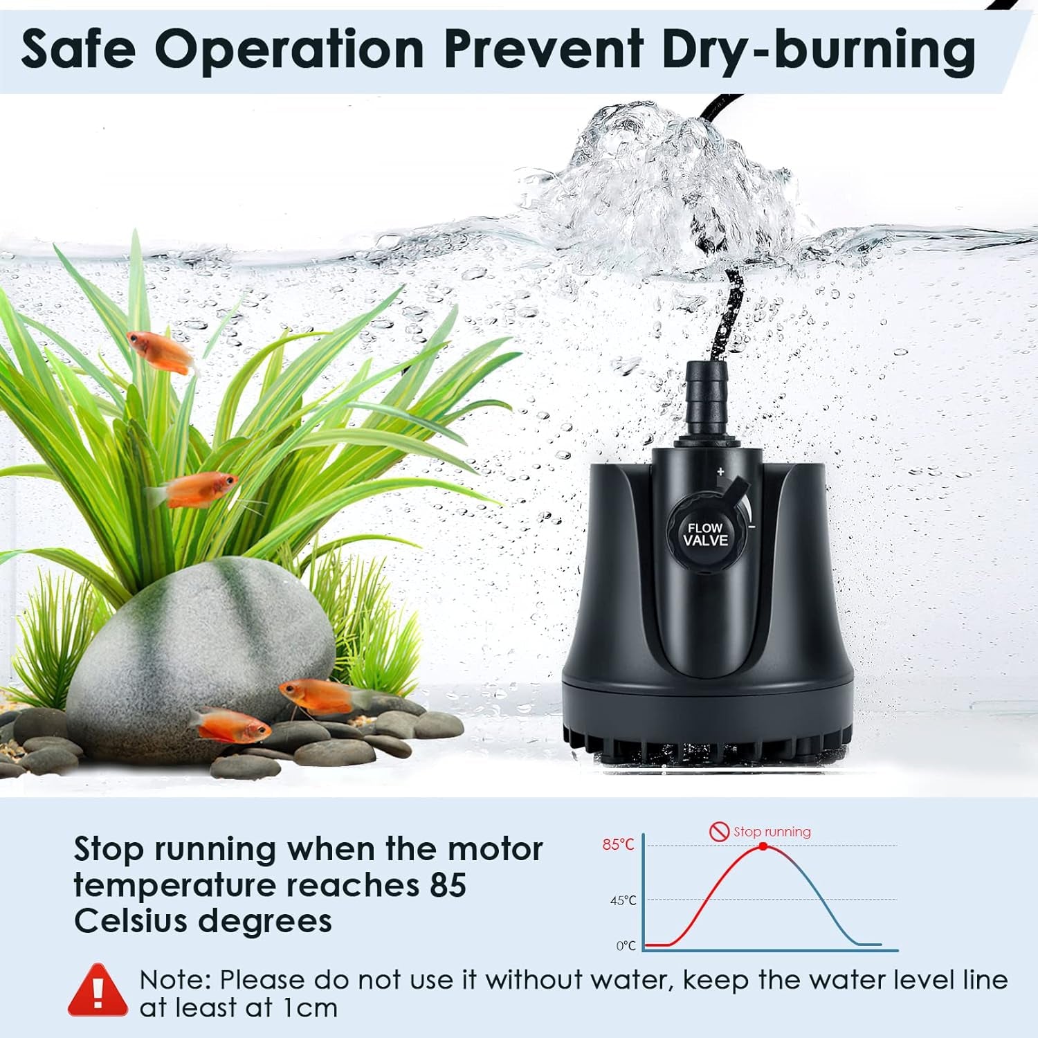 265-800 GPH Submersible Aquarium Water Pump with Adjustable Switch, Water Removal and Drainage Sump Cleaning Pump with 2 Nozzles for Pond, Fish Tanks, Hydroponics, Backyard (60W 800GPH)
