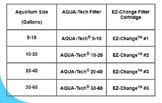 Power Aquarium Filter 3-Step Filtration, 30-60 Gallons